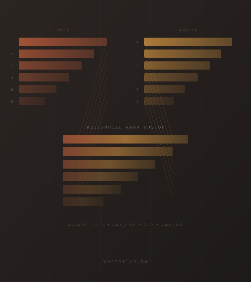 All I wanted was a simple code search, I ended up in a ranking theory rabbit hole
